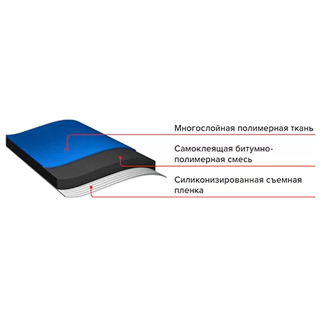 Подкладочный ковер Anderep NEXT SELF